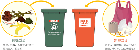 ゴミは有機・無機の２種